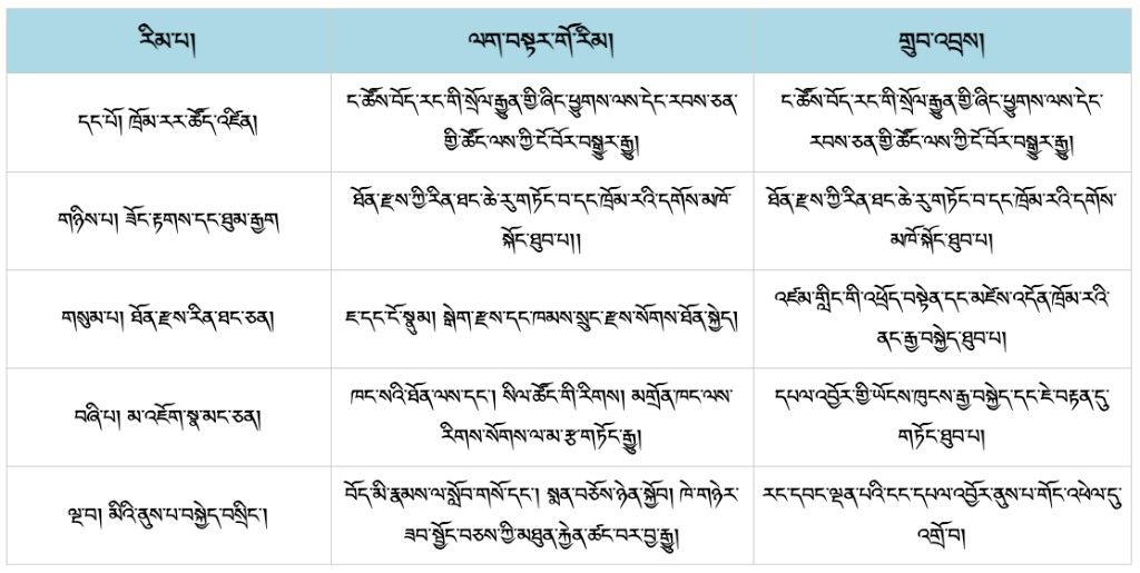 དབྱར་རྩྭ་དགུན་འབུའི་དཔལ་འབྱོར་གོང་འཕེལ་གཏོང་ཐབས།
