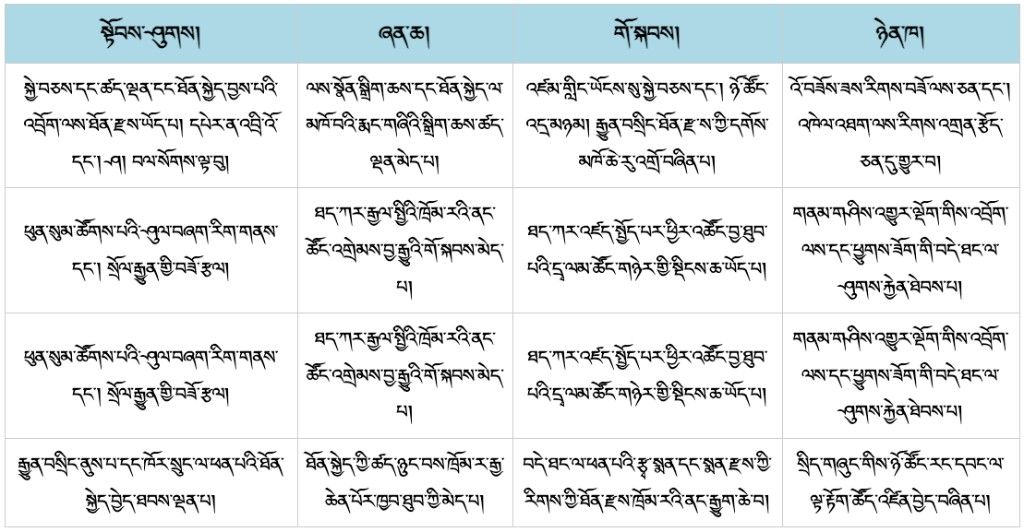 བོད་ཀྱི་འབྲོག་ལས་དེང་རབས་ཅན།